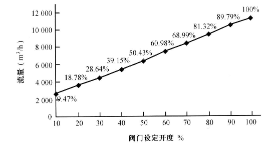 福建捷斯特閥門(mén)制造有限公司
