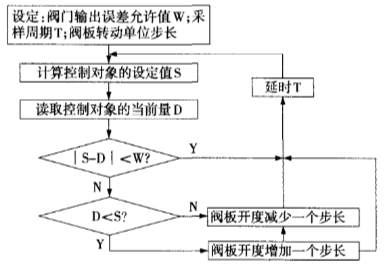 福建捷斯特閥門(mén)制造有限公司
