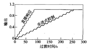 福建捷斯特閥門(mén)制造有限公司