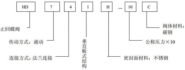 福建捷斯特閥門(mén)制造有限公司